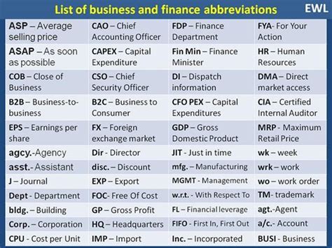 STL Financial Abbreviation Meaning .